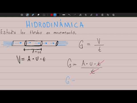 Cómo realizar una práctica de hidrodinámica de forma fácil y efectiva