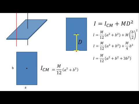 El teorema de los ejes paralelos: concepto y aplicaciones