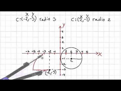 Cómo trazar una gráfica de circunferencia paso a paso