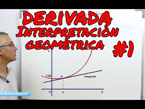 Interpretación geométrica de la derivada: concepto clave de cálculo diferencial