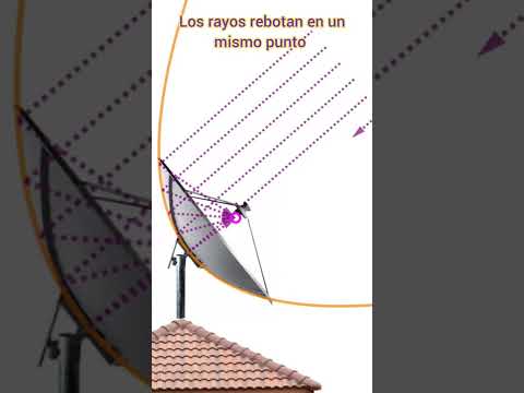 Historia de la antena parabólica - Antena Parabolica.com