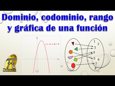 El codominio de una función: qué es y cómo se calcula