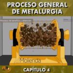 Proceso de obtención de metales: una mirada al mundo de la metalurgia
