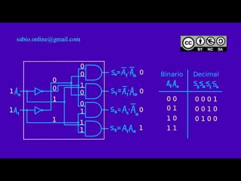 Decodificador 2 a 4: Tabla de verdad y funcionamiento detallado