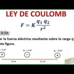 La Ley de Coulomb: Ejemplos Cotidianos de la Interacción Electrostática