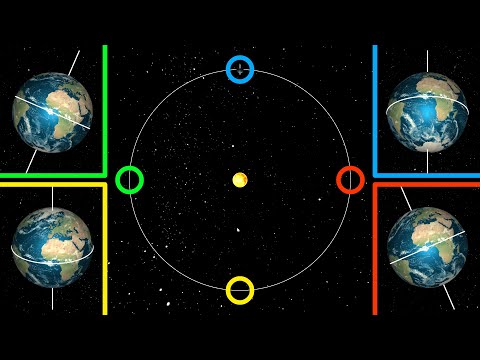 Proyección horizontal de la Tierra: Todo lo que necesitas saber