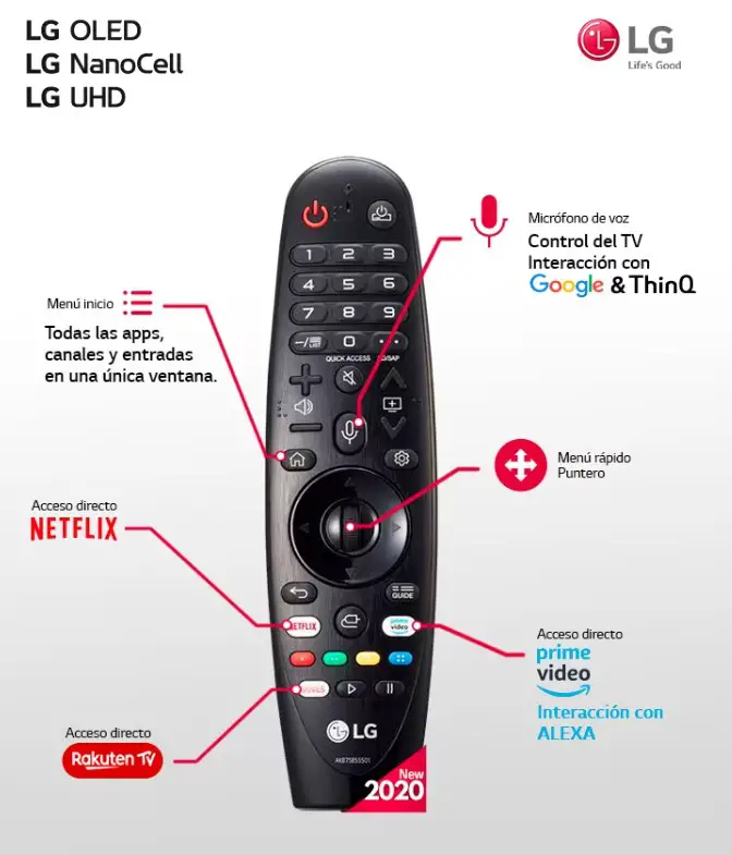 botones-mando-tv-lg Los botones del mando de TV LG: Funciones y usos imprescindibles