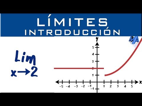El concepto del límite en una función gráfica: un acercamiento esencial.