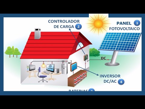 Los Mejores Materiales para Construir un Panel Solar: Guía Completa