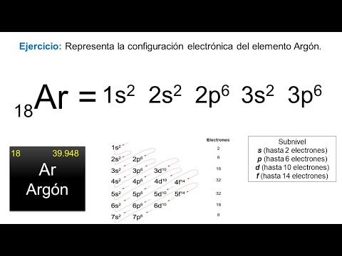 La fascinante configuración electrónica del elemento ar