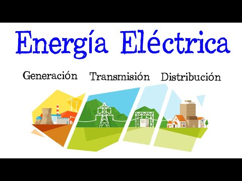 La importancia de la producción y distribución de la energía eléctrica en nuestra sociedad