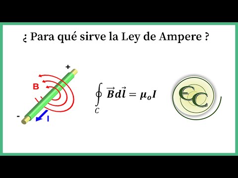 La importancia de la Ley de Ampère en el estudio del campo magnético