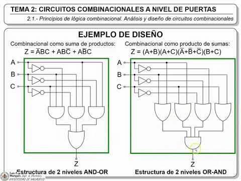 Diseño y funcionamiento de circuitos combinacionales: una mirada en profundidad