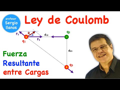 Aprende cómo calcular la ley de Coulomb y entender la fuerza eléctrica entre cargas