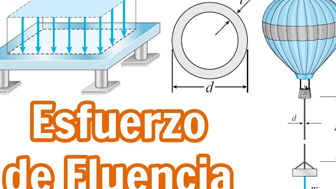 Calculando el esfuerzo de fluencia: métodos y fórmulas