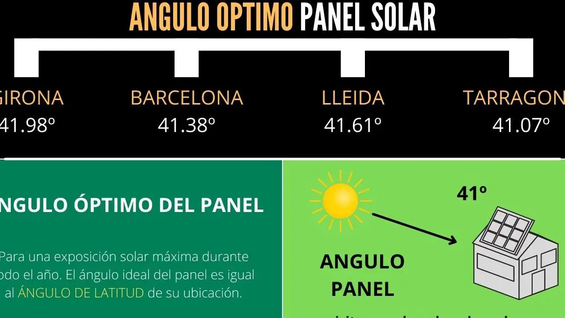 Cara menghitung sudut kemiringan ideal untuk panel surya
