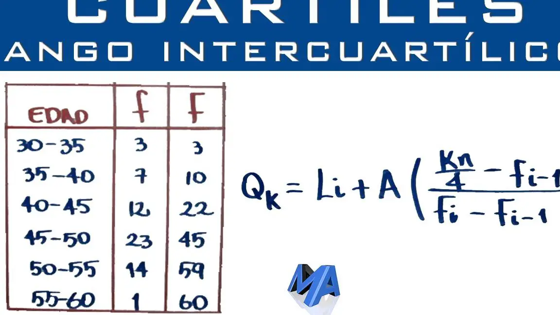 Hur man beräknar intervallet för grupperade data på ett enkelt sätt