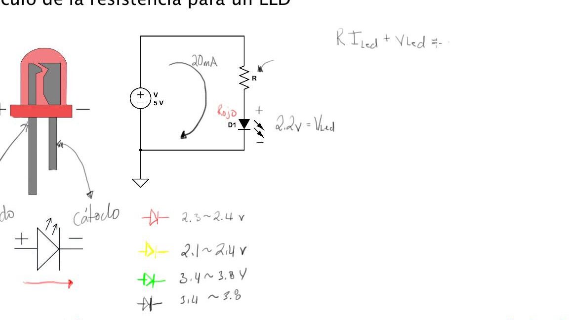Cómo calcular la resistencia adecuada para un LED