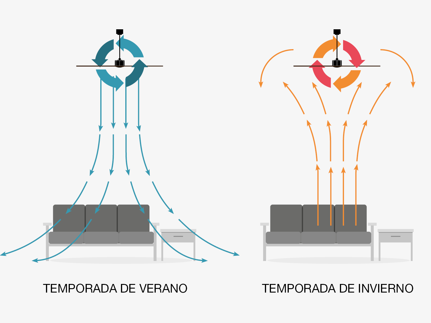 Cómo funciona un ventilador: todo lo que debes saber