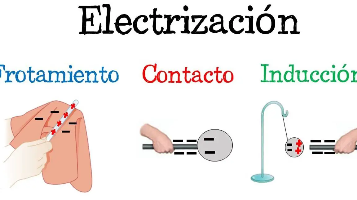 ¿Cómo se produce la electrización por frotamiento? Ejemplos prácticos