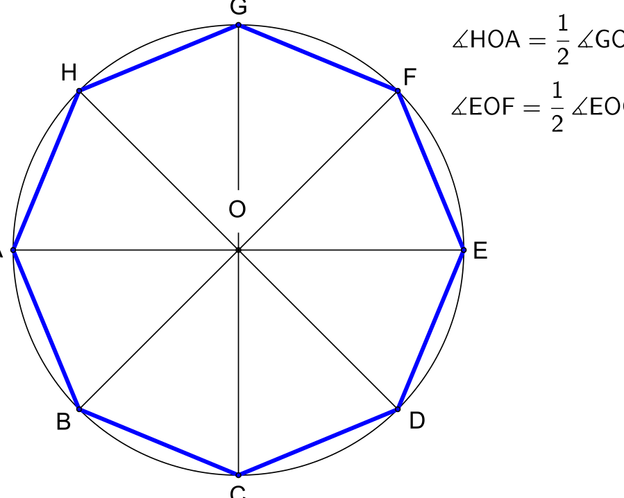 Cómo trazar un octágono dentro de una circunferencia de forma precisa