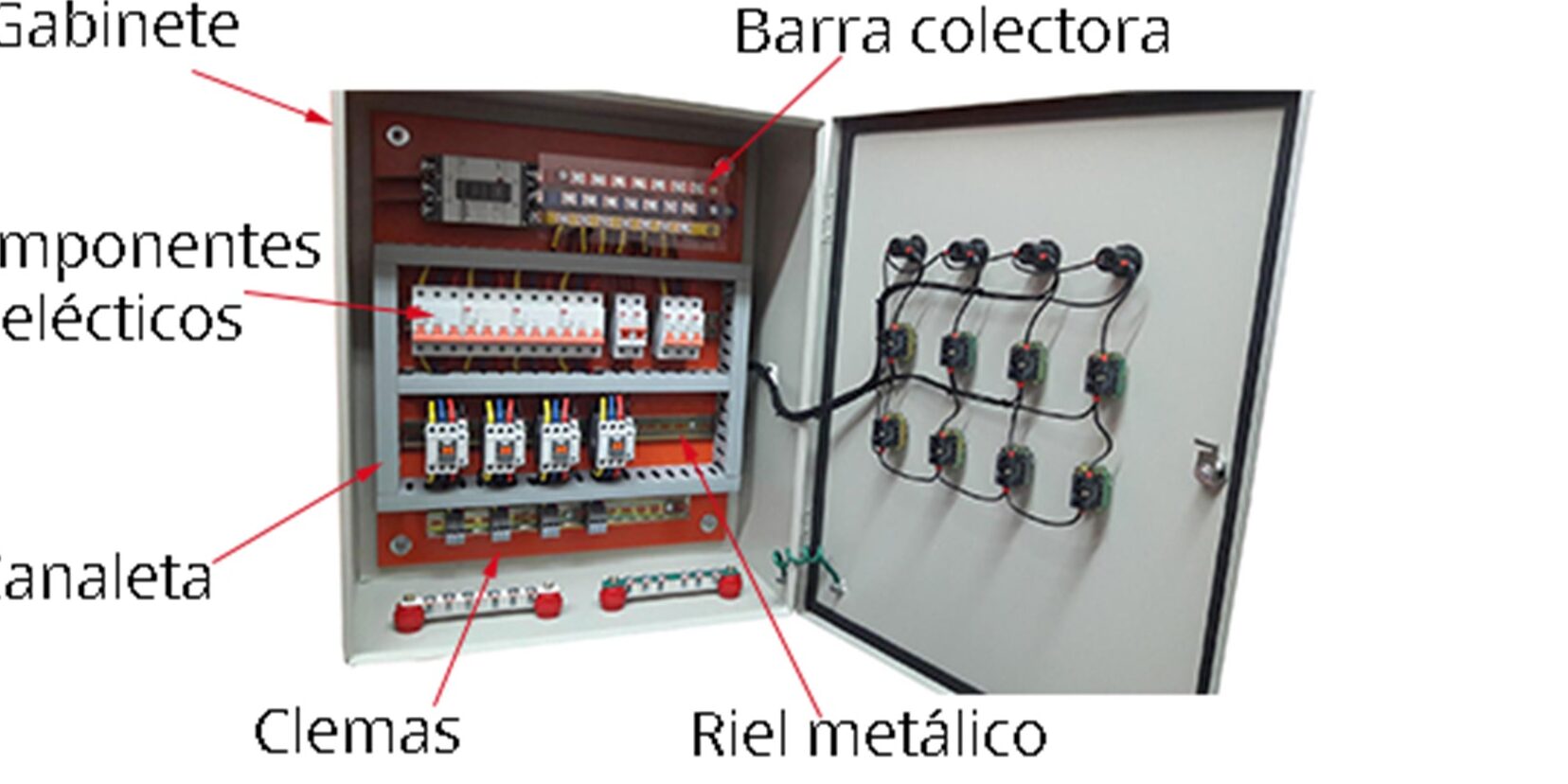 componentes de un tablero electrico