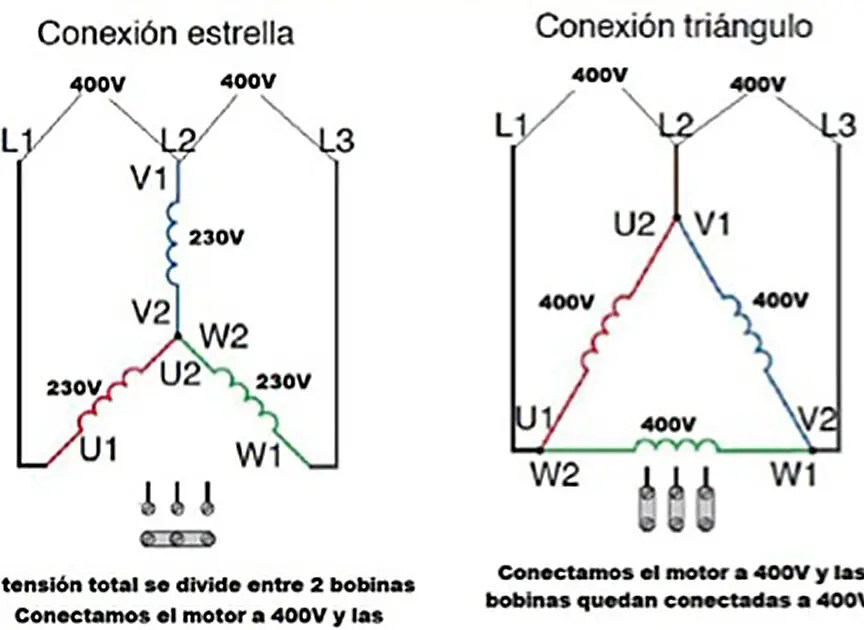 Conexión estrella vs. conexión triángulo en motores: ¿Cuál es la diferencia?