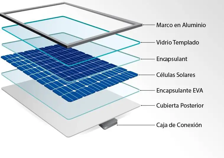 Conoce las diferentes partes que componen un panel solar