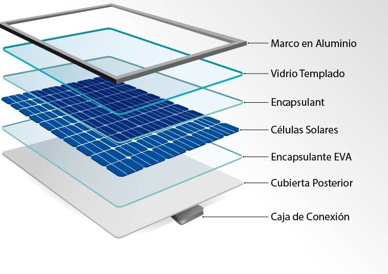 Conoce las partes fundamentales de un panel fotovoltaico