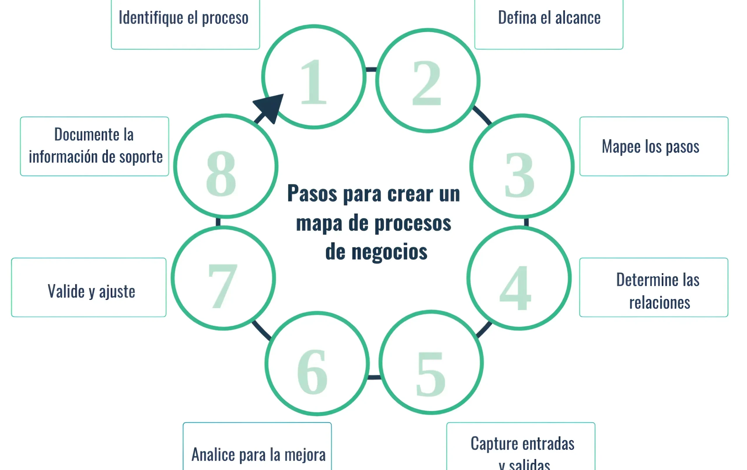 Diagrama de proceso de operaciones: una guía paso a paso para optimizar la eficiencia en tu negocio