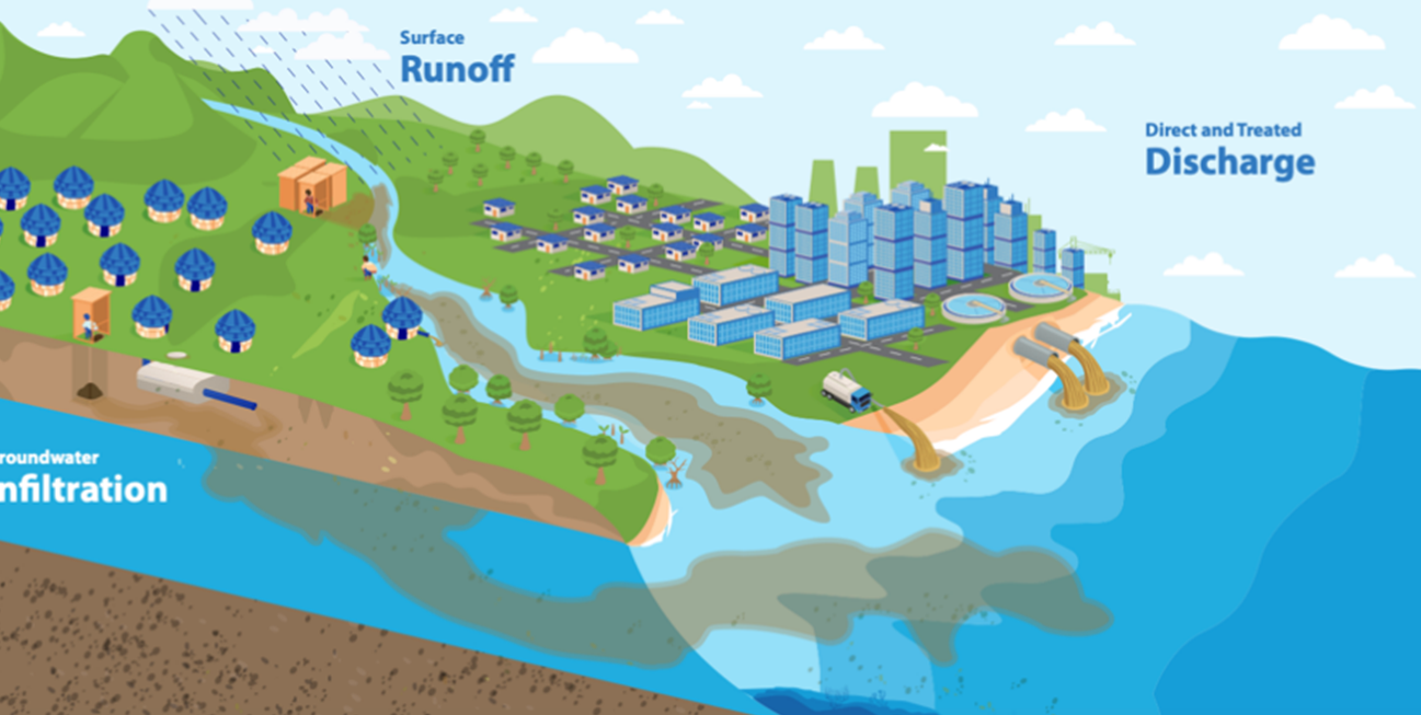 El impacto del efluente en aguas residuales: problemas y soluciones