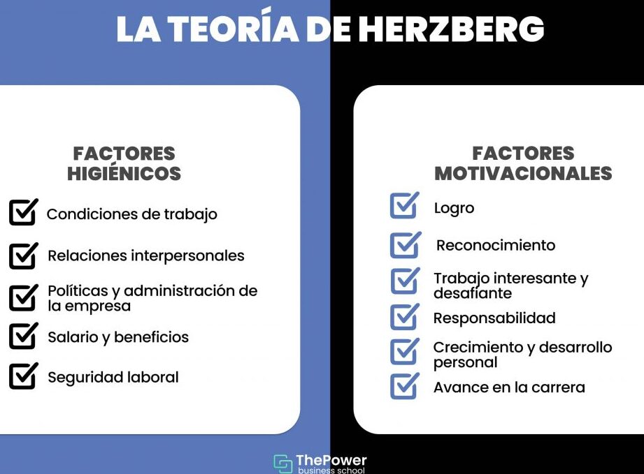 El impacto del modelo motivacional de Herzberg en la productividad laboral