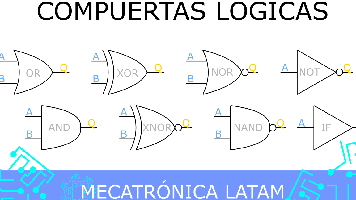 Entendiendo el funcionamiento del diagrama de compuertas lógicas