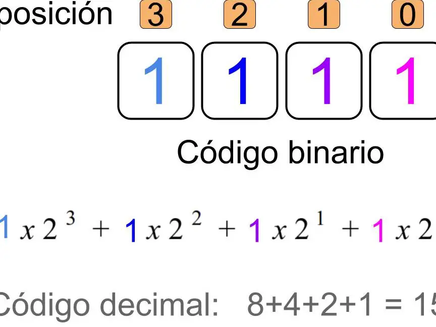 Compreendendo o sistema binário: exemplos para entender como funciona