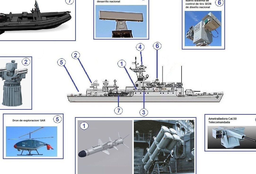 Entendiendo la complejidad: Ingeniería en sistemas navales