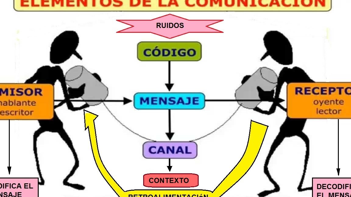 Entendiendo la comunicación monodireccional