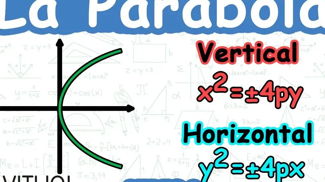 Entendiendo la ecuación ordinaria y general de la parábola