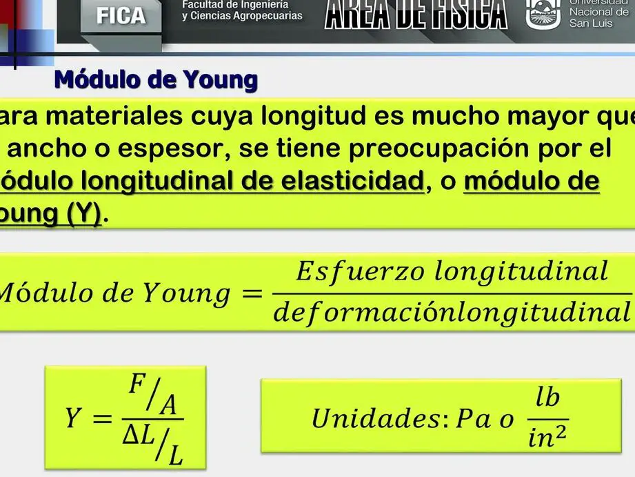 Entendiendo la fórmula del módulo de Young