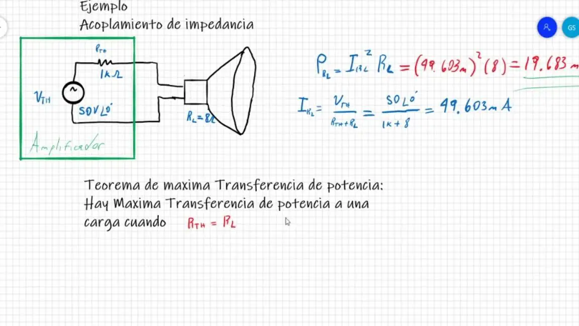 Înțelegerea funcției de transfer într-un circuit RLC
