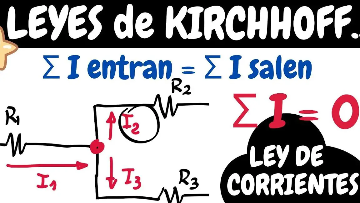 Pochopenie Kirchhoffovho zákona v sieťach