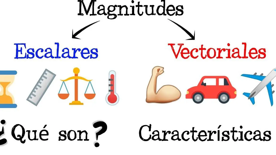 Entendiendo las magnitudes eléctricas: ejemplos para comprender su importancia