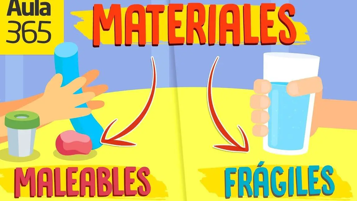 Utforsk egenskapene til materialer i sjette klasse