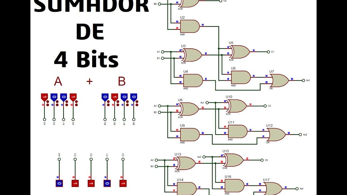 Funcionamiento y aplicaciones del sumador completo de 4 bits