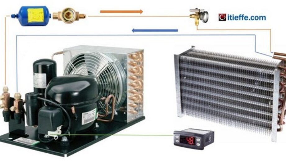 Funcionamiento y mantenimiento de los motores de refrigeradores domésticos