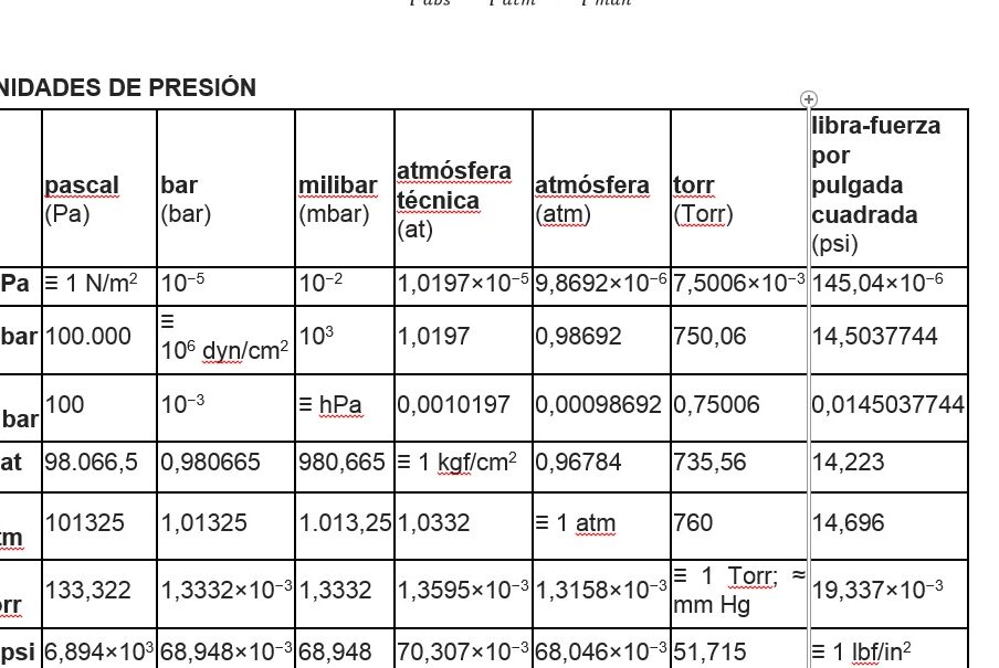 Guía completa de los diferentes tipos de manómetros de presión en formato PDF