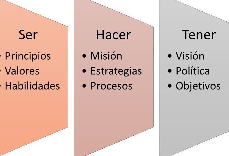 Guía completa de Planeación Estratégica según Chiavenato en formato PDF