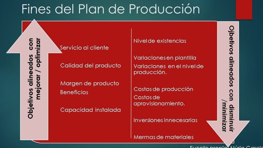 Guía completa de planeación y control de la producción en formato PDF