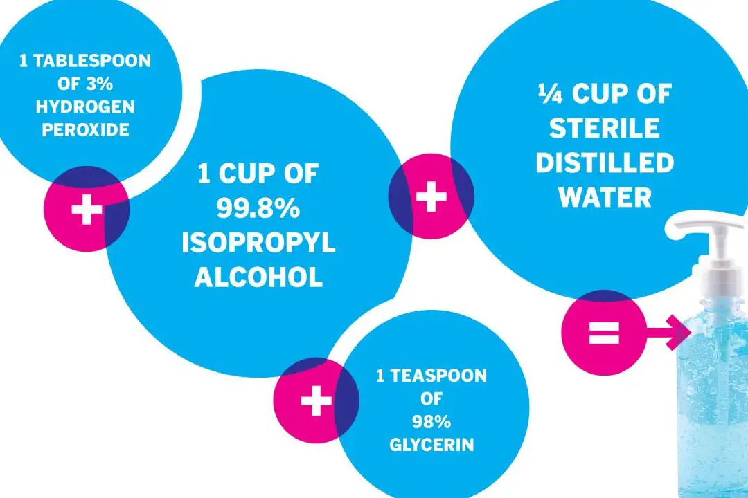 Guía paso a paso para fabricar alcohol isopropílico en casa