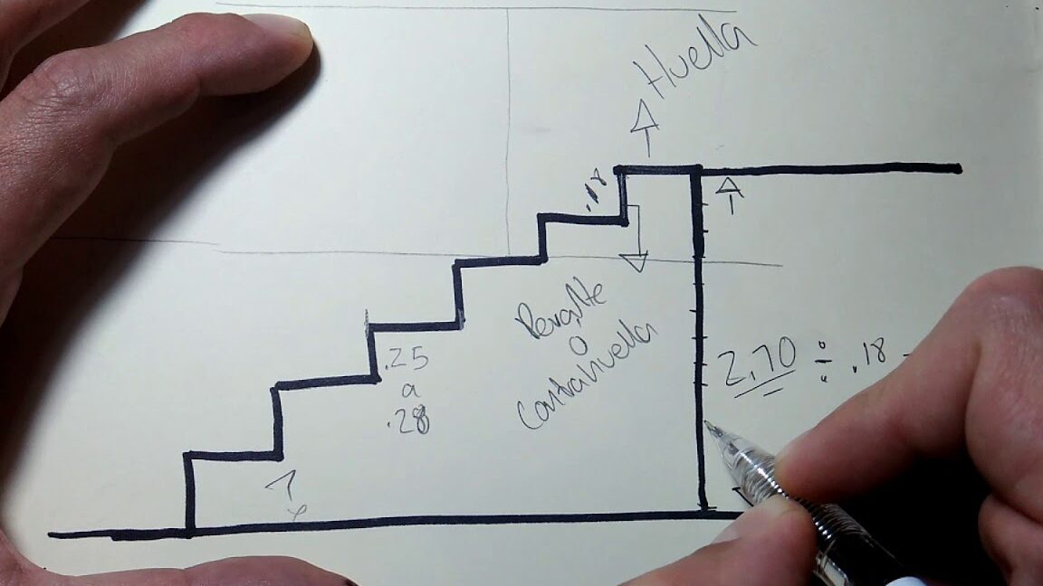 La altura ideal de un peldaño de escalera: ¿cuál es la medida adecuada?