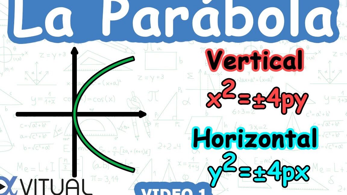 La ecuación ordinaria de la parábola con vértice en el origen: una guía completa